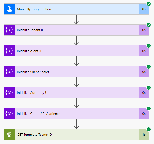 Power Automate How to create Microsoft Teams from Template Teams using