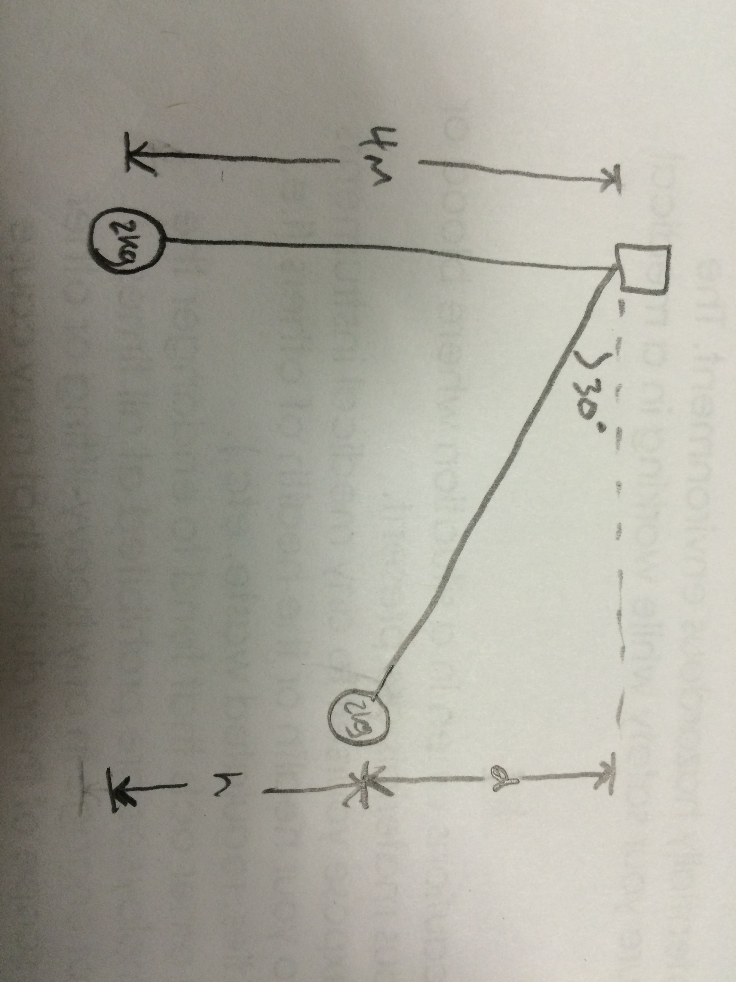 Pendulums AP Physics 1