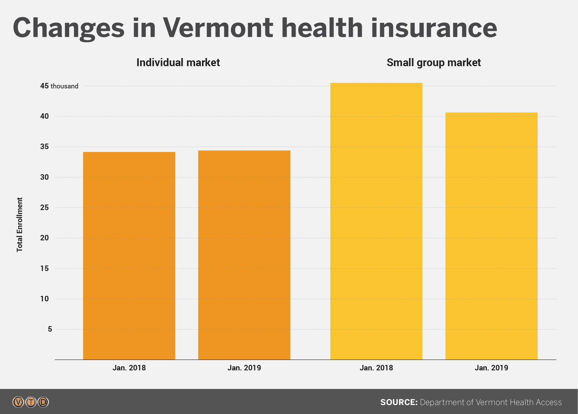 Vermont Health Connect Archives VTDigger
