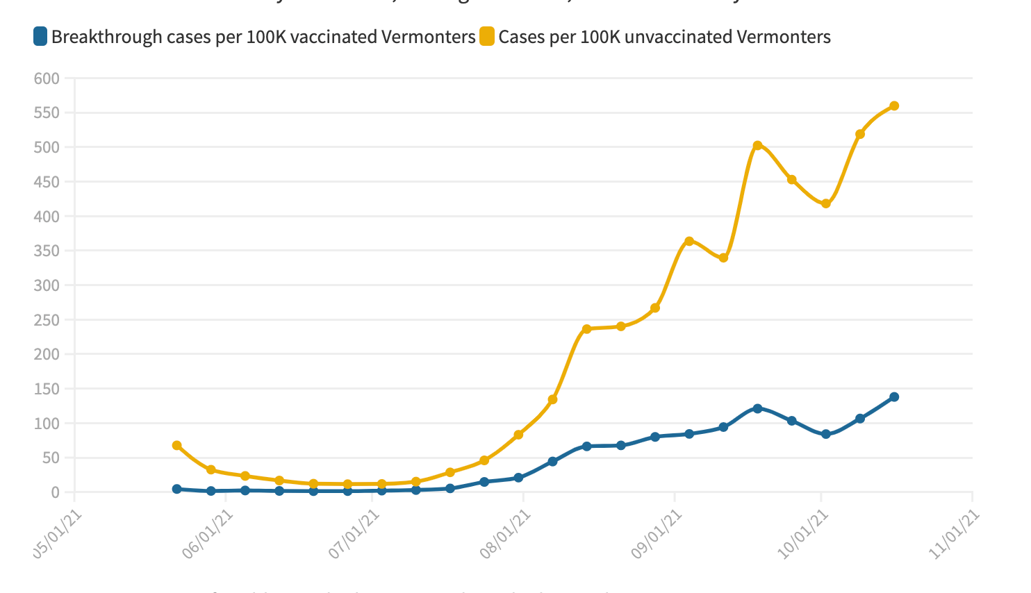 Vaccinated vs. unvaccinated Covid case data Your questions on breakthrough cases, answered