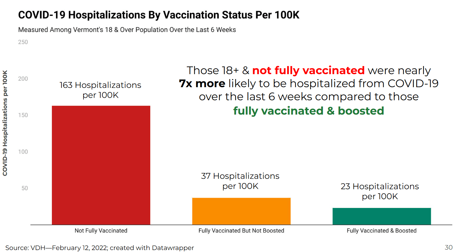 Vermont returns to old Covid guidance Drop mask mandates in highly