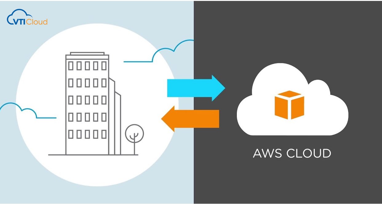 Moving to AWS 5 stages for successful migration VTI CLOUD