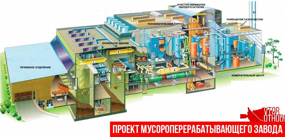 Сколько стоит построить завод по переработке мусора