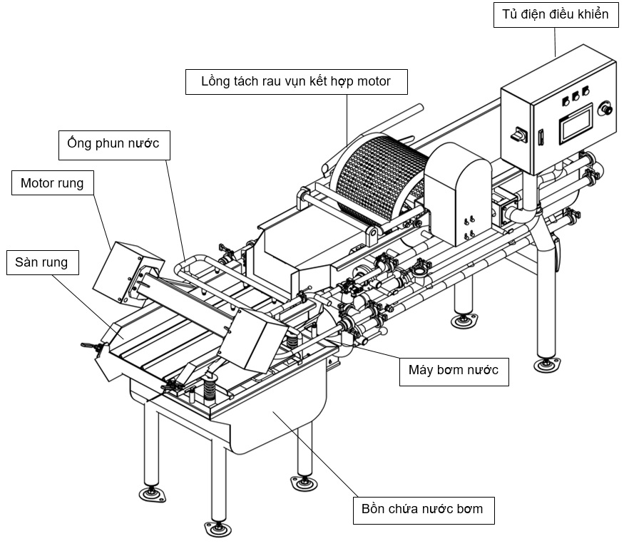 Vegetable washing machine
