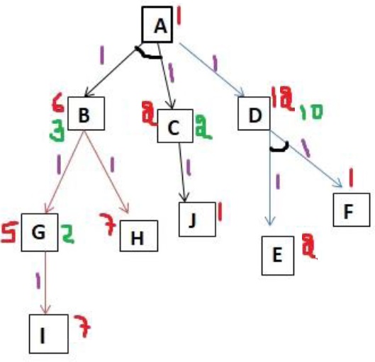Implementation of AO Star Search Algorithm in python VTUPulse