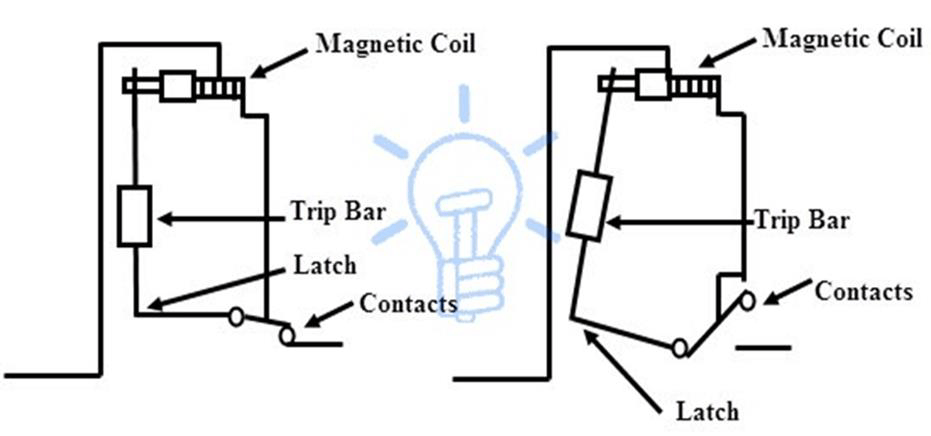 With a neat circuit diagram explain the operation of MCB and RCCB - VTU