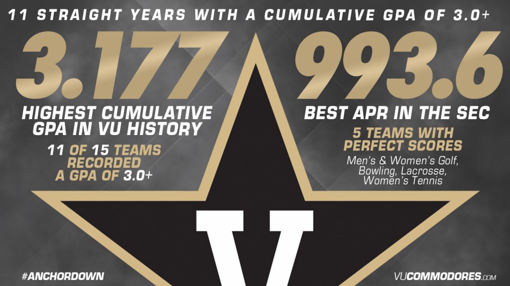 GPA highest in VU athletics history Vanderbilt University Athletics