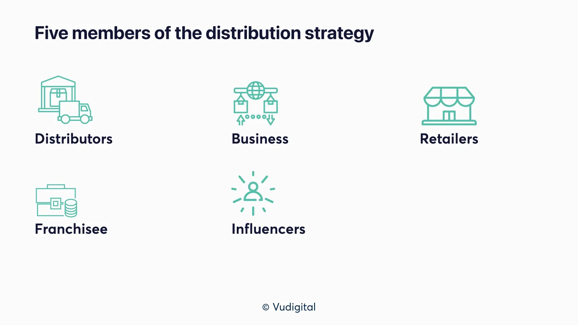 What is distribution strategy? Guidelines to build your own strategy
