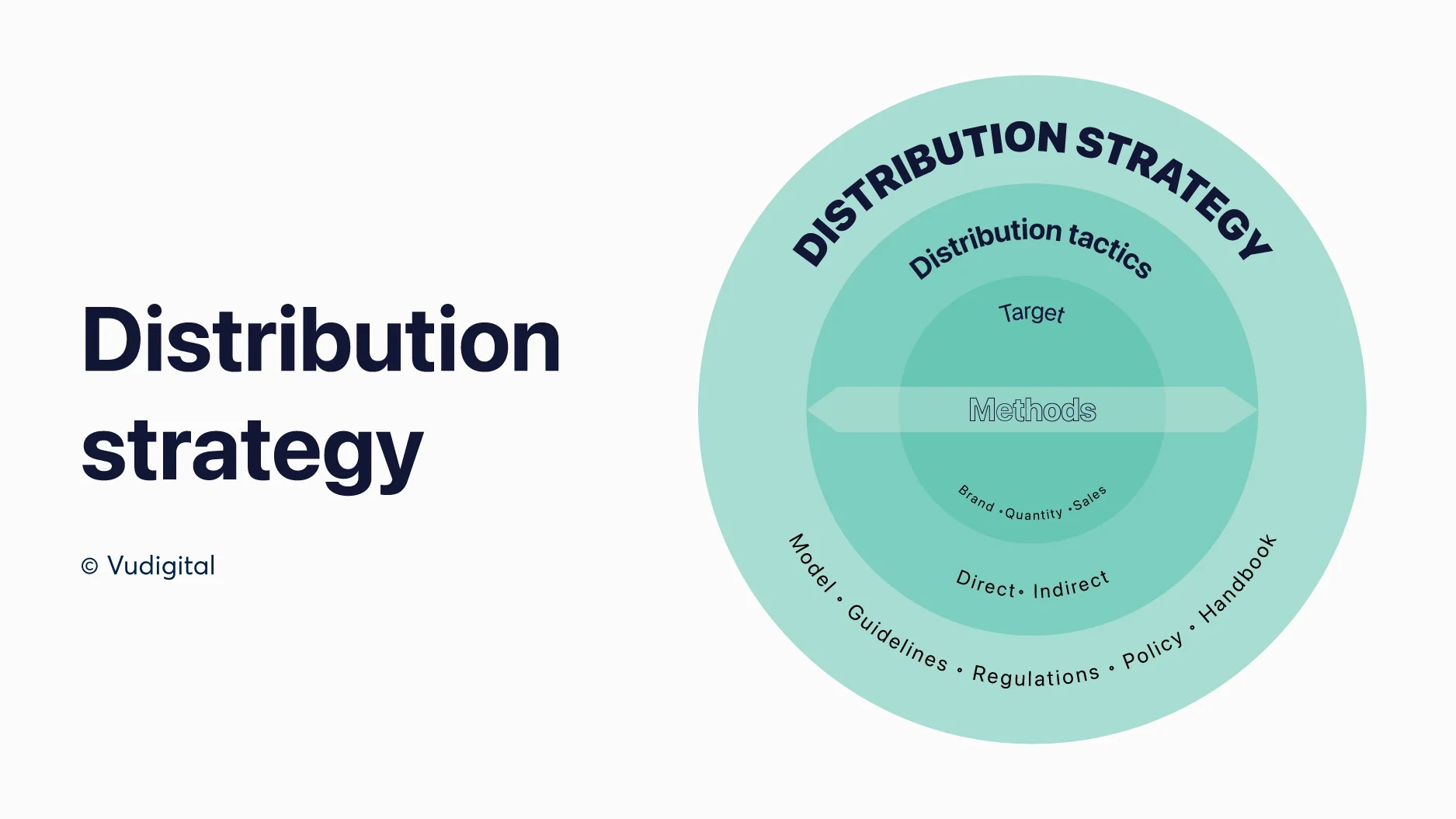 What is distribution strategy? Guidelines to build your own strategy