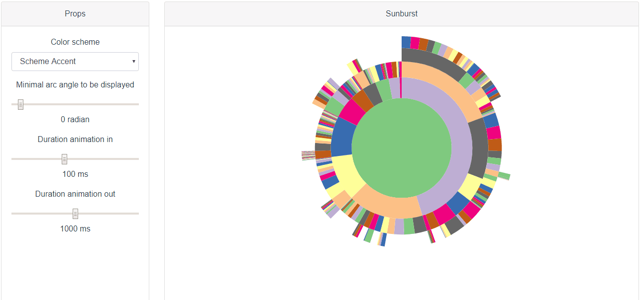 Reactive sunburst component based on D3.js