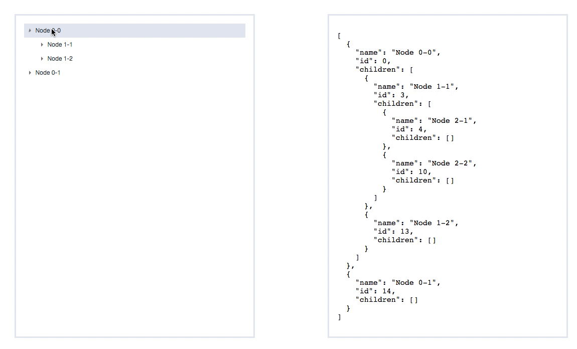 Vue's Drag And Drop Tree Components