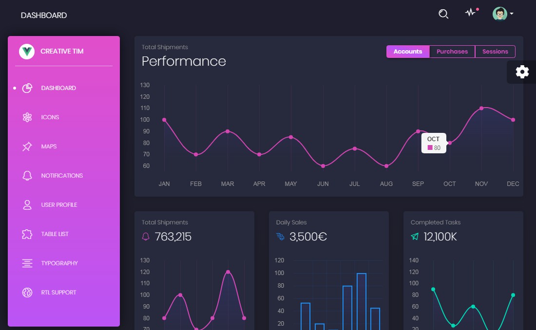 Admin dashboard based on black dashboard UI template Admin dashboard based on black dashboard UI template