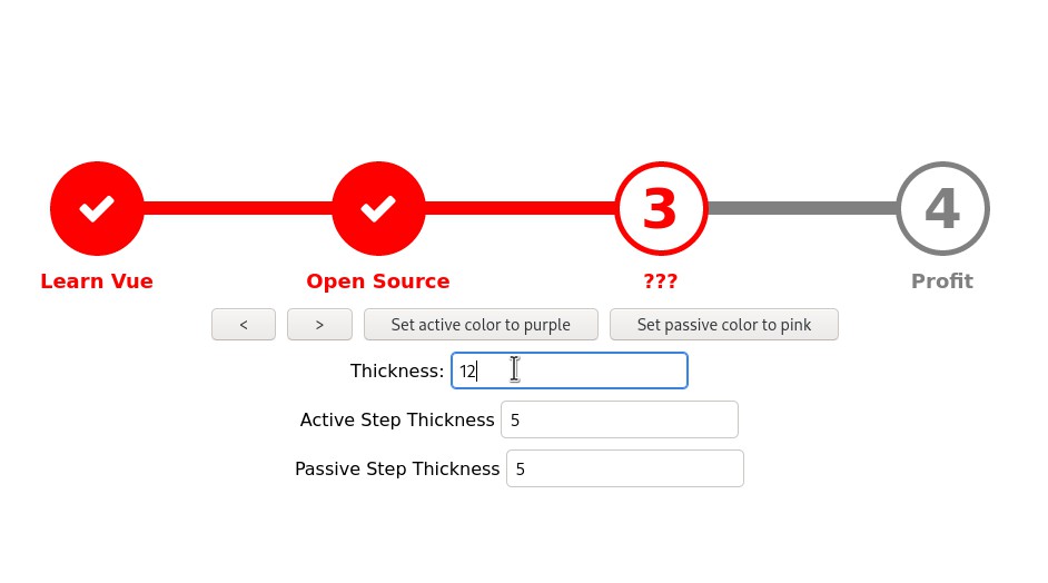 A simple Vue component that displays a Progress Bar with labels for