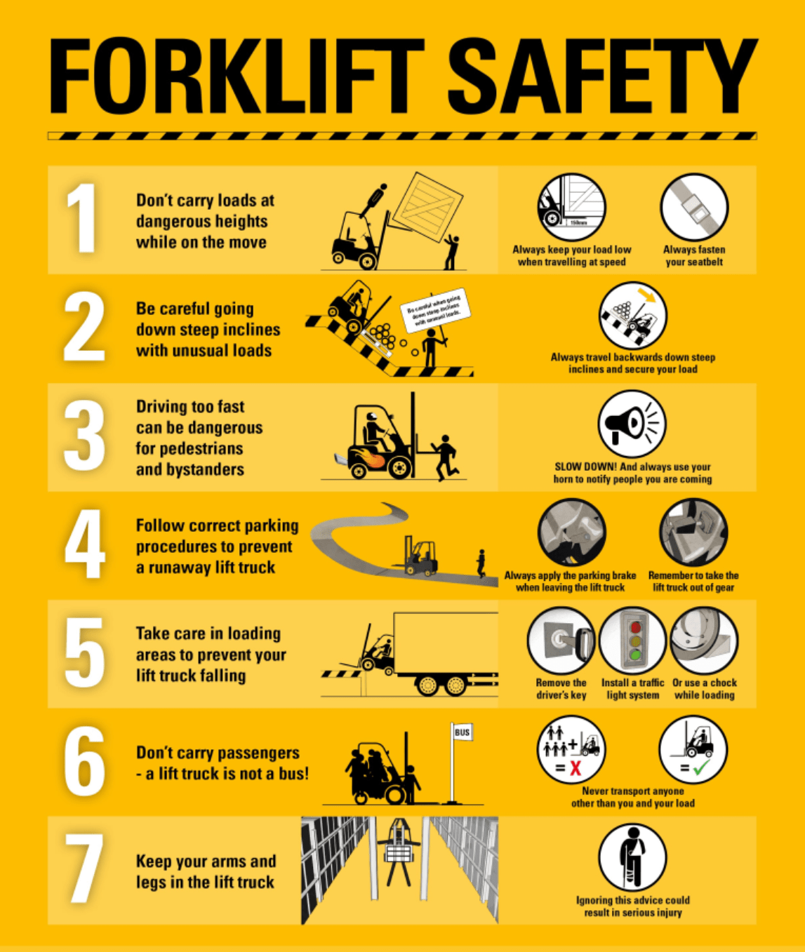 Safety, Efficiency, Access Control of Your MHE Forklift VUEWO