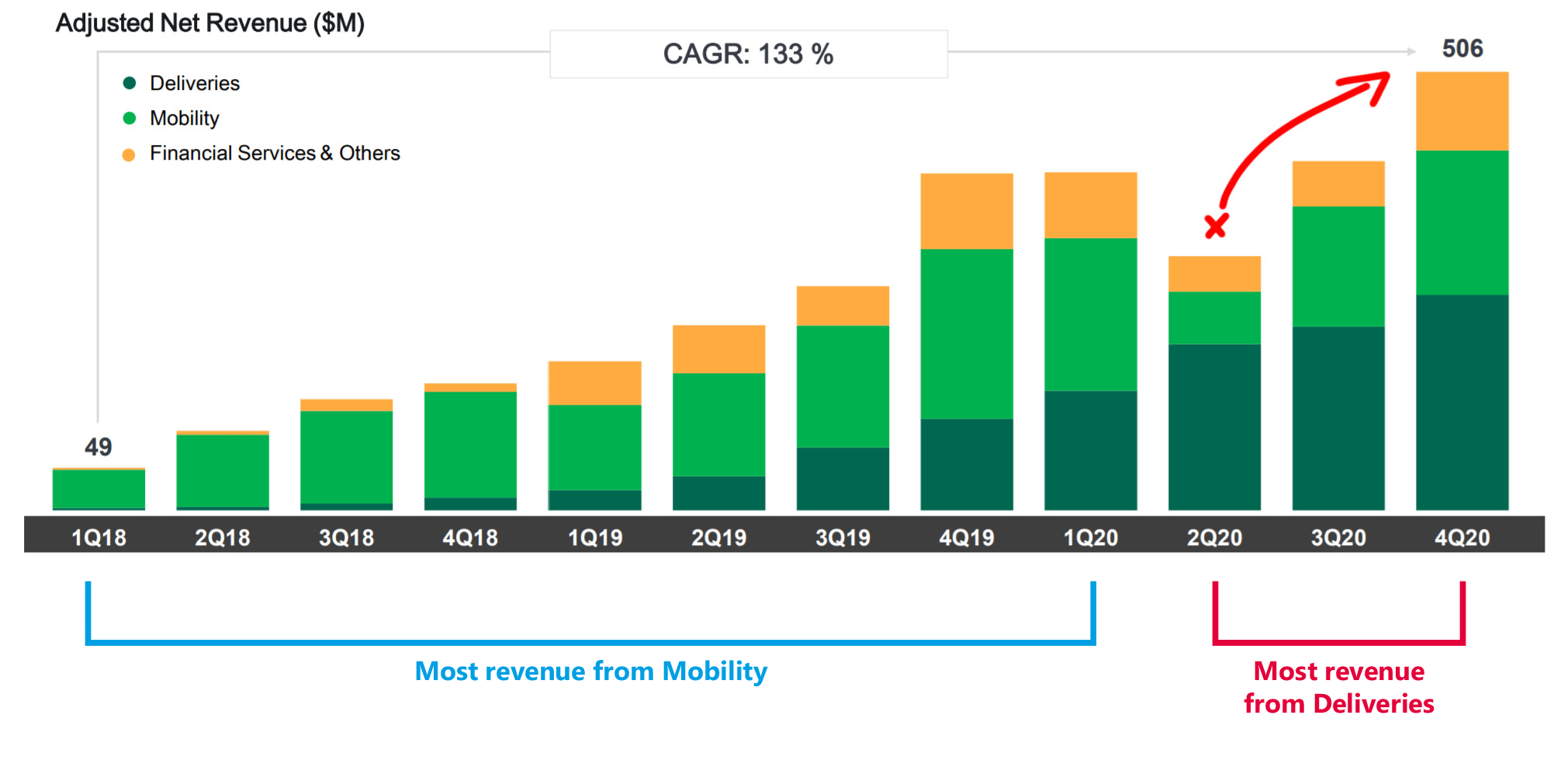 How Grab took advantage of COVID19 to launch new services & achieved