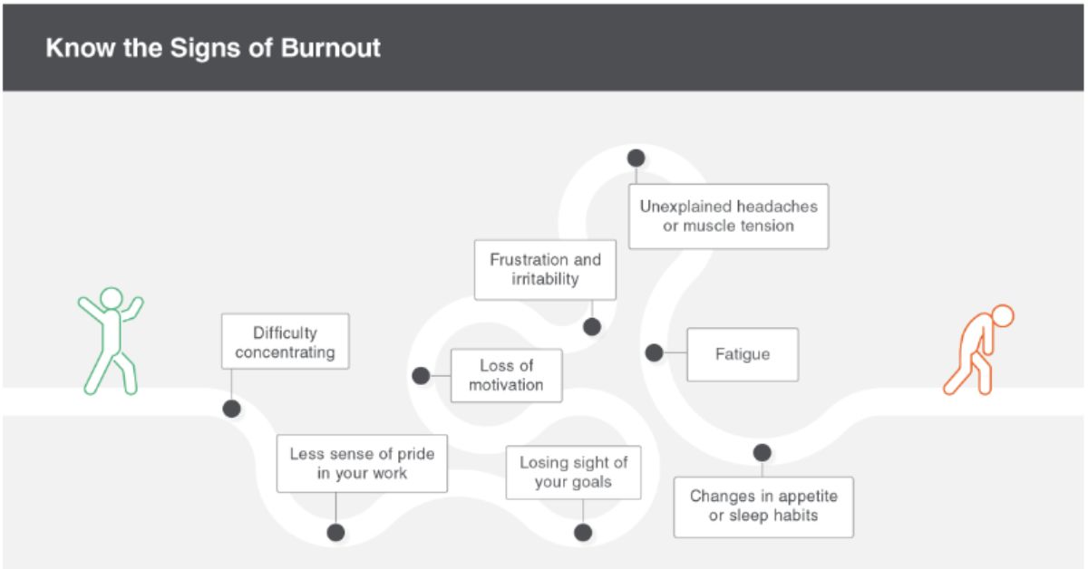 Singapore ranks 3rd for workplace burnout. Here's how to cope.