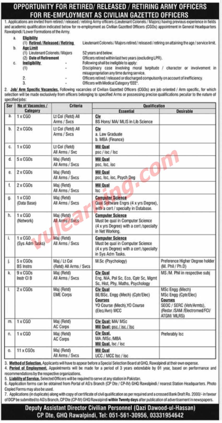 Jobs for Retired Army Officers in Pakistan Army December 2020 Re