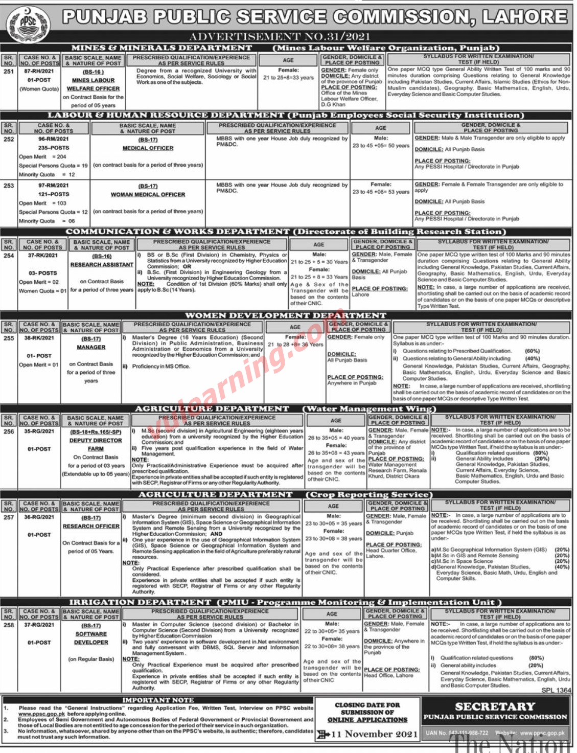 PPSC Jobs 2021 for Medical Officers, Women Medical Officers, Research