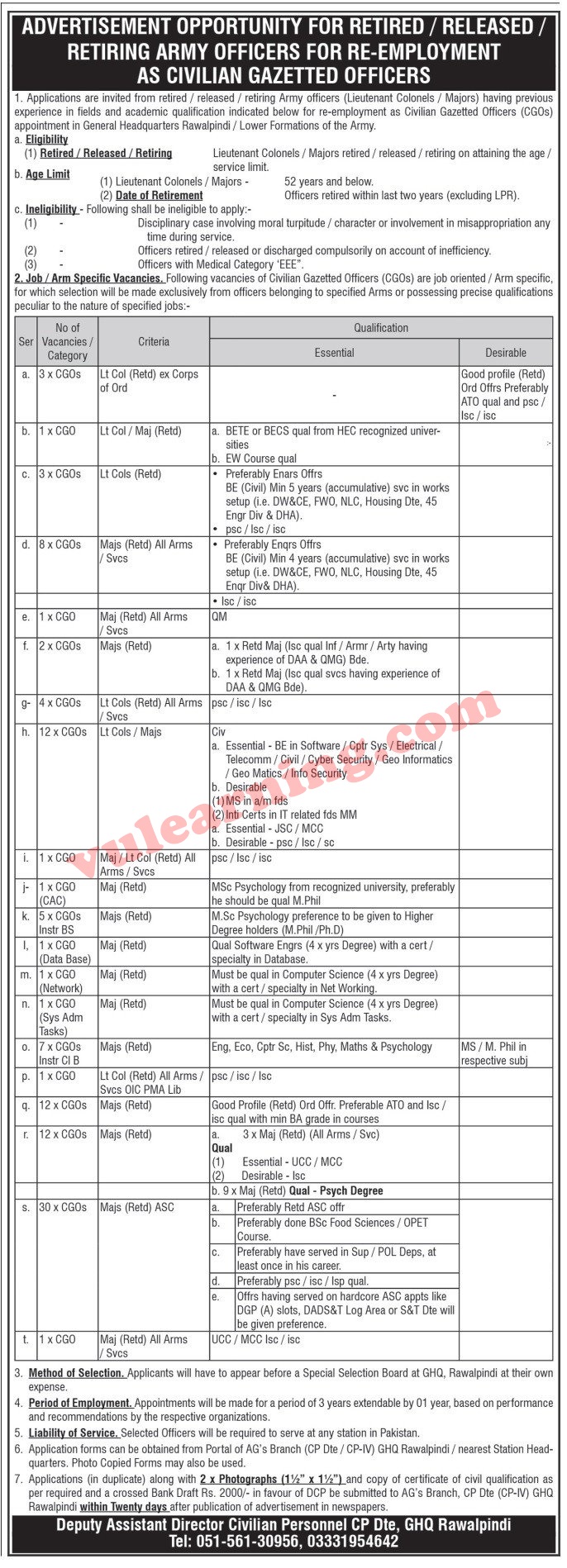 Jobs for Retired Army Officers in Pakistan Army 2022 ReEmployment as