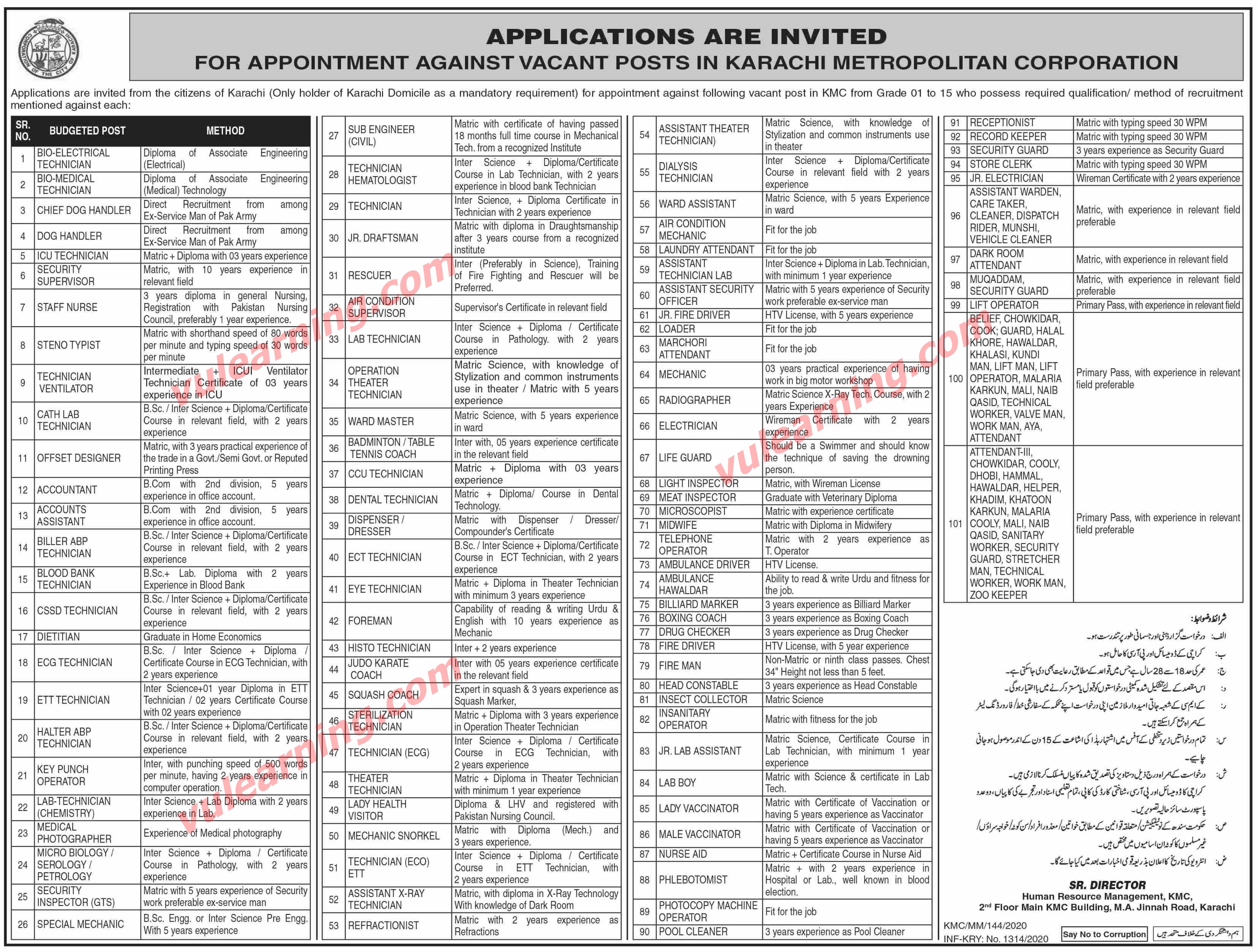 Karachi Metropolitan Corporation KMC Jobs 2020