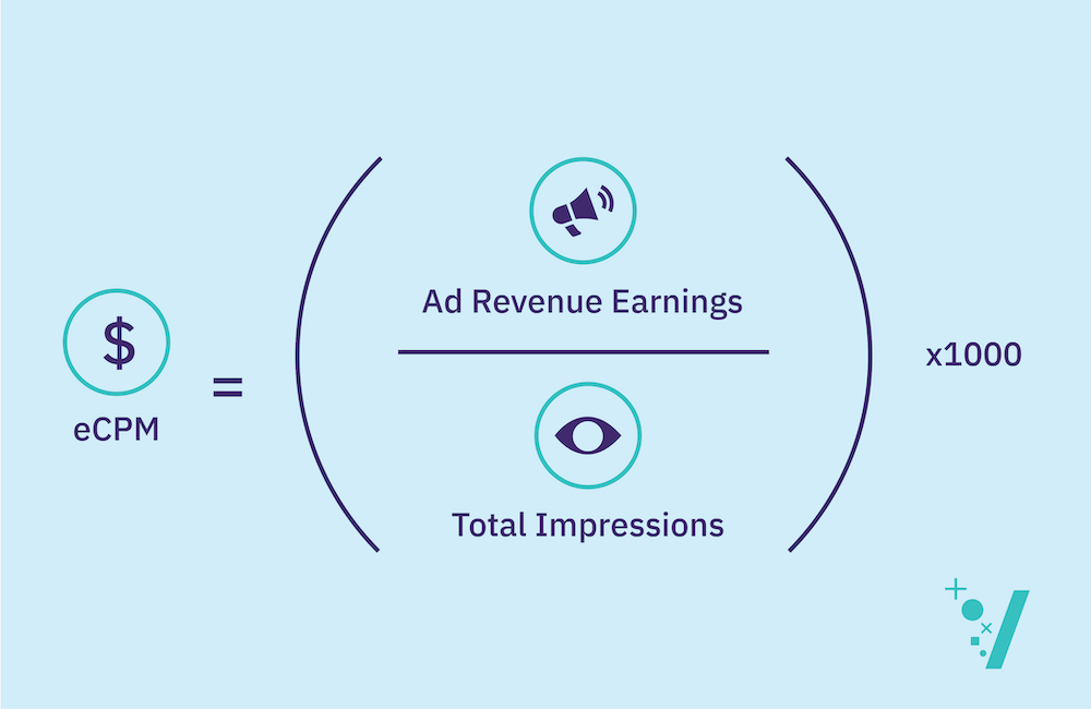How to calculate price per ounce. What Is eCPM? How To Calculate Effective Cost Per Mille