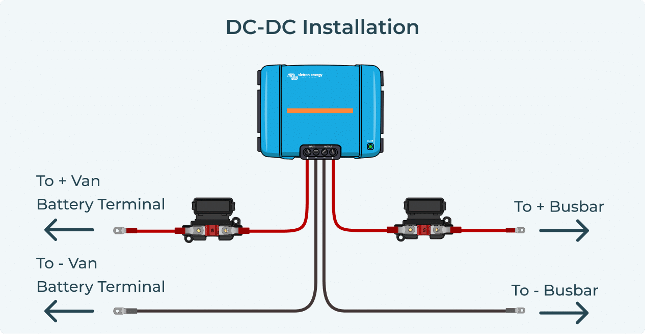 How To Install a DC-DC Charger - VUNKED