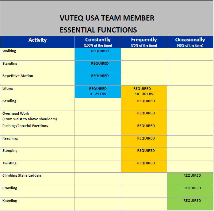 Apply For Toyota Jobs in Princeton, IN Vuteq