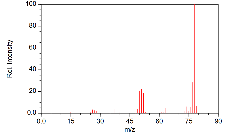 Response Factor Gas Chromatography Detectors VUV Analytics