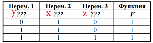 Логическая функция f задается выражением x y x w z на рисунке
