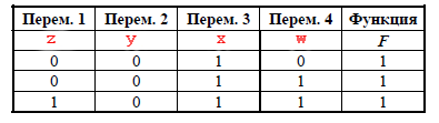 Логическая функция f задается выражением x y x w z на рисунке