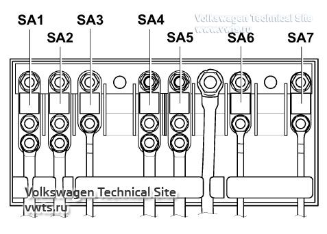 Fuses Volkswagen Passat B6 (3C) 2006 - 2010, предохранители