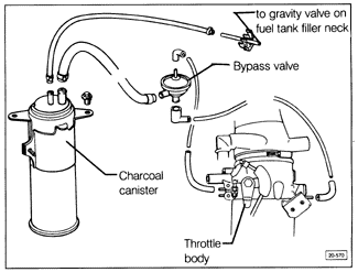 VW Golf 2, Jetta 2: 4. Fuel Supply - 4.5 Evaporative Emission Controls