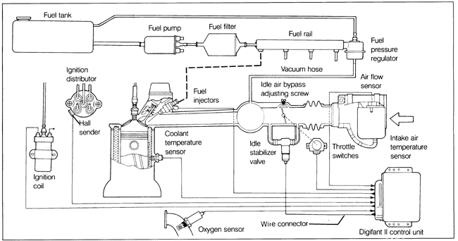 Golf Mk2 Digifant Wiring Diagram - Wiring Diagram