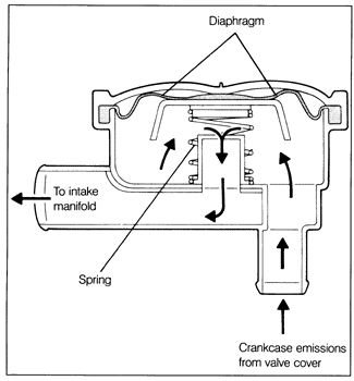 PCV valve function check | VW Vortex - Volkswagen Forum