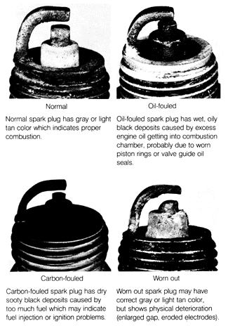 VW Golf 2, Jetta 2: 5. Tune-up - 5.2 Spark Plugs