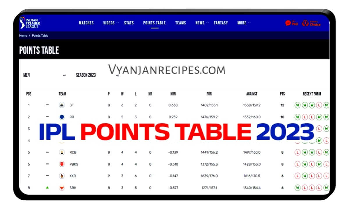IPL Points Table 2023 know which team Leading in current, IPL Leader Board