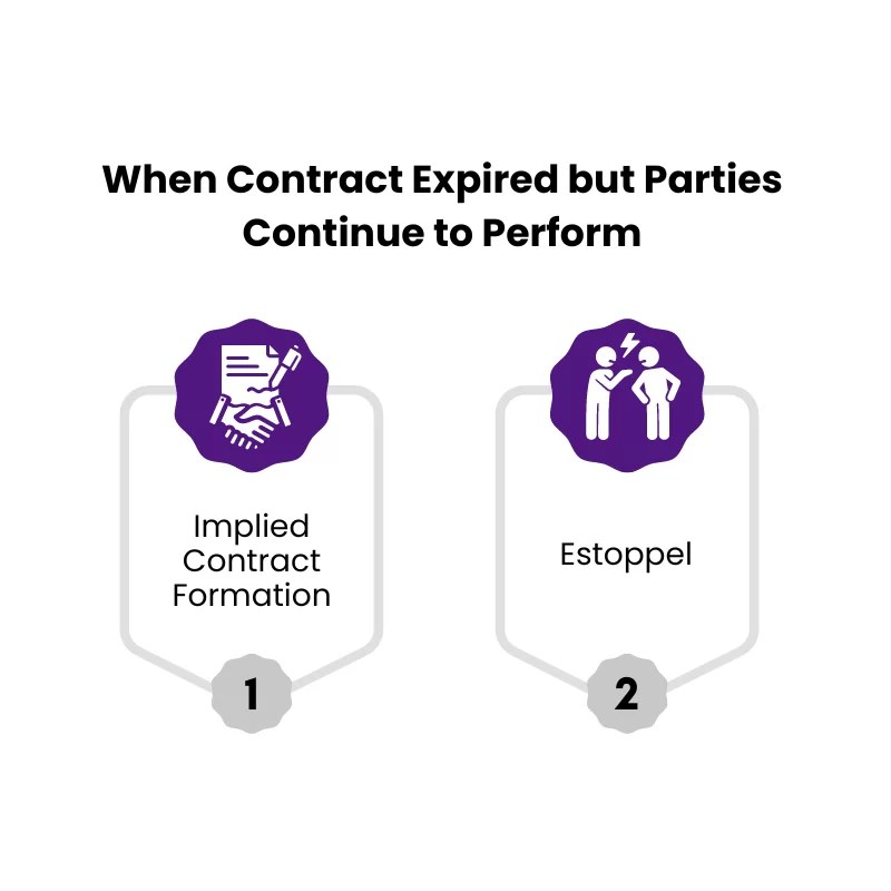 The Importance of Contract Expiration Dates Discussed