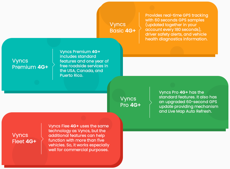 Why trust Vyncs car GPS tracker|Consumer & Fleet Tracking