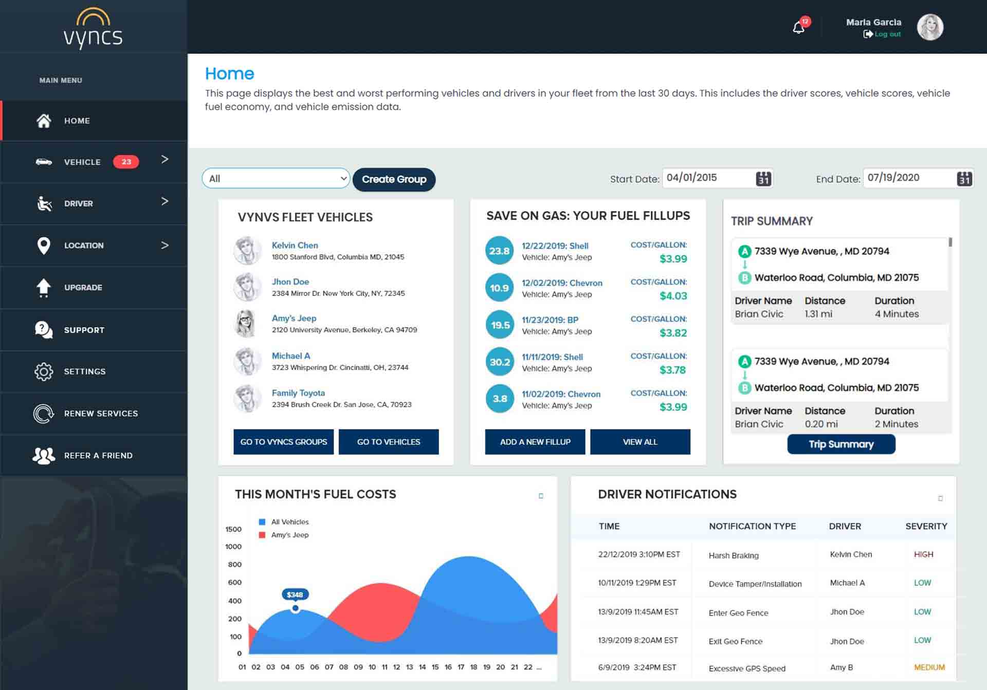 Vyncs Fleet Gallery GPS Fleet Monitoring & Management