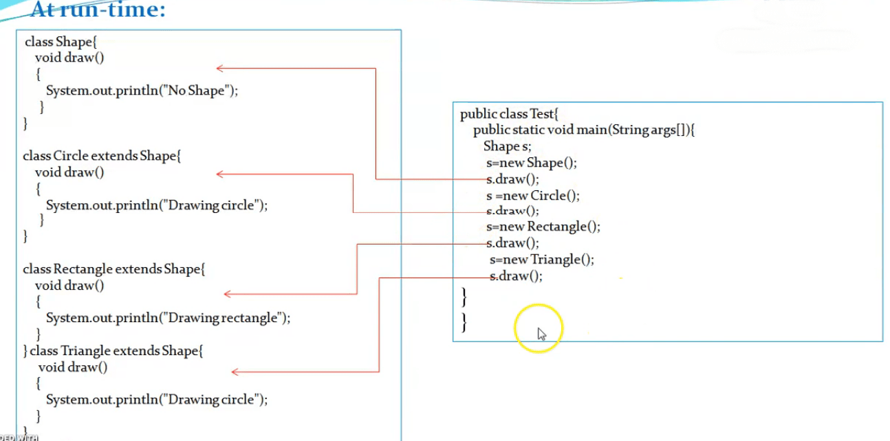 Polymorphism in Java TCDC