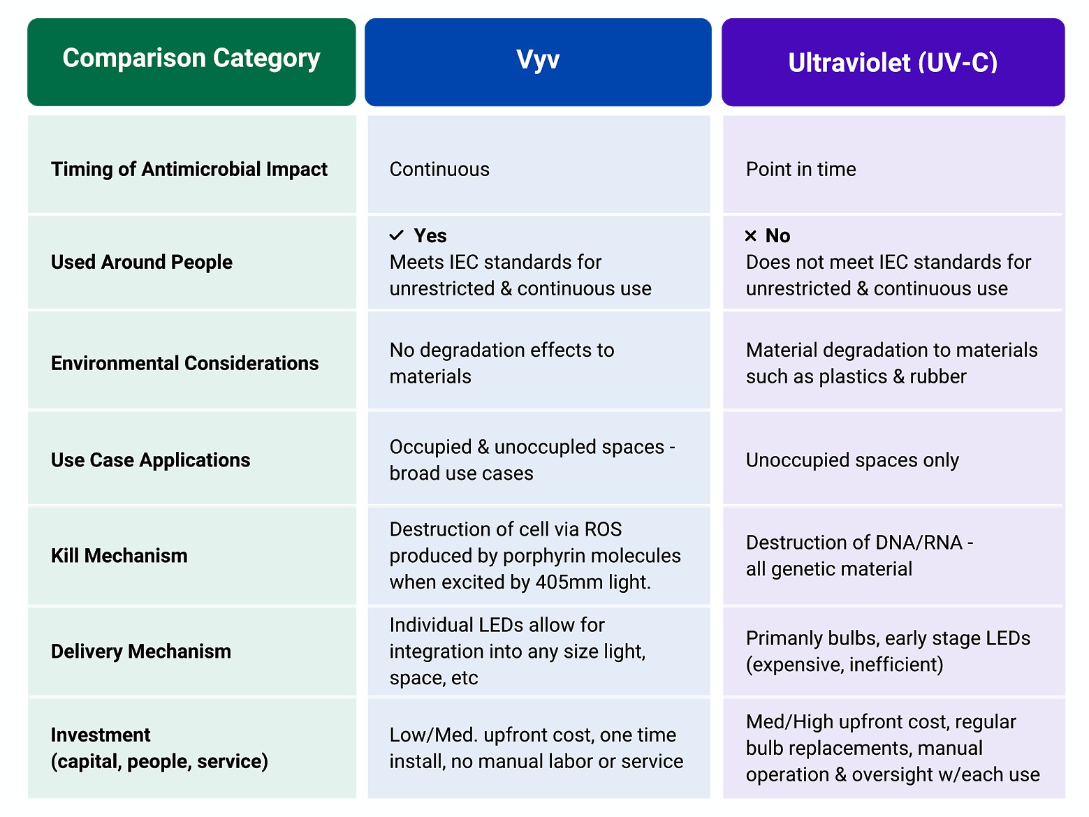 The Danger of UV Light Why Antimicrobial LED Lights are Better