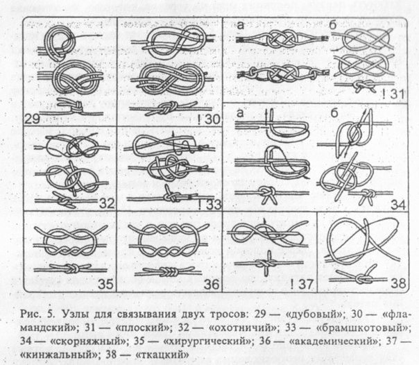 Kakie byvayut morskie uzly kak zavyazat morskoi uzel — иллюстрация 6