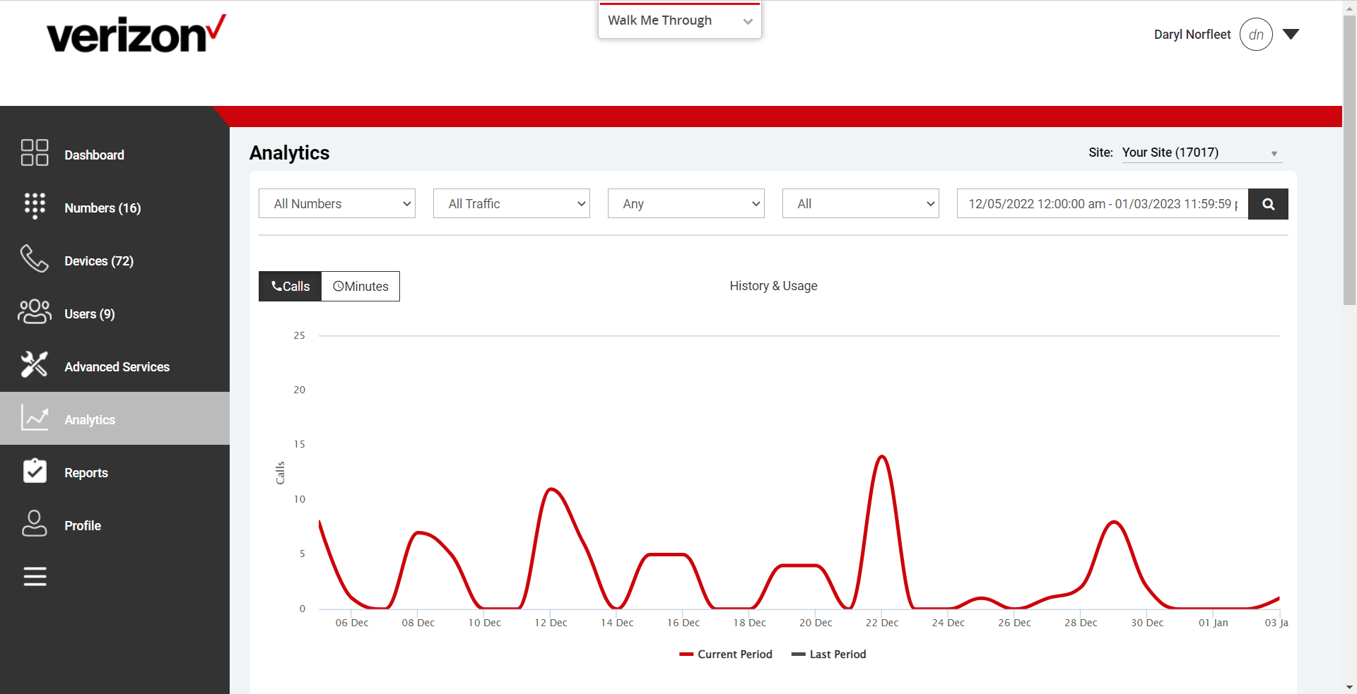 Call history analytics - Verizon Business Digital Voice