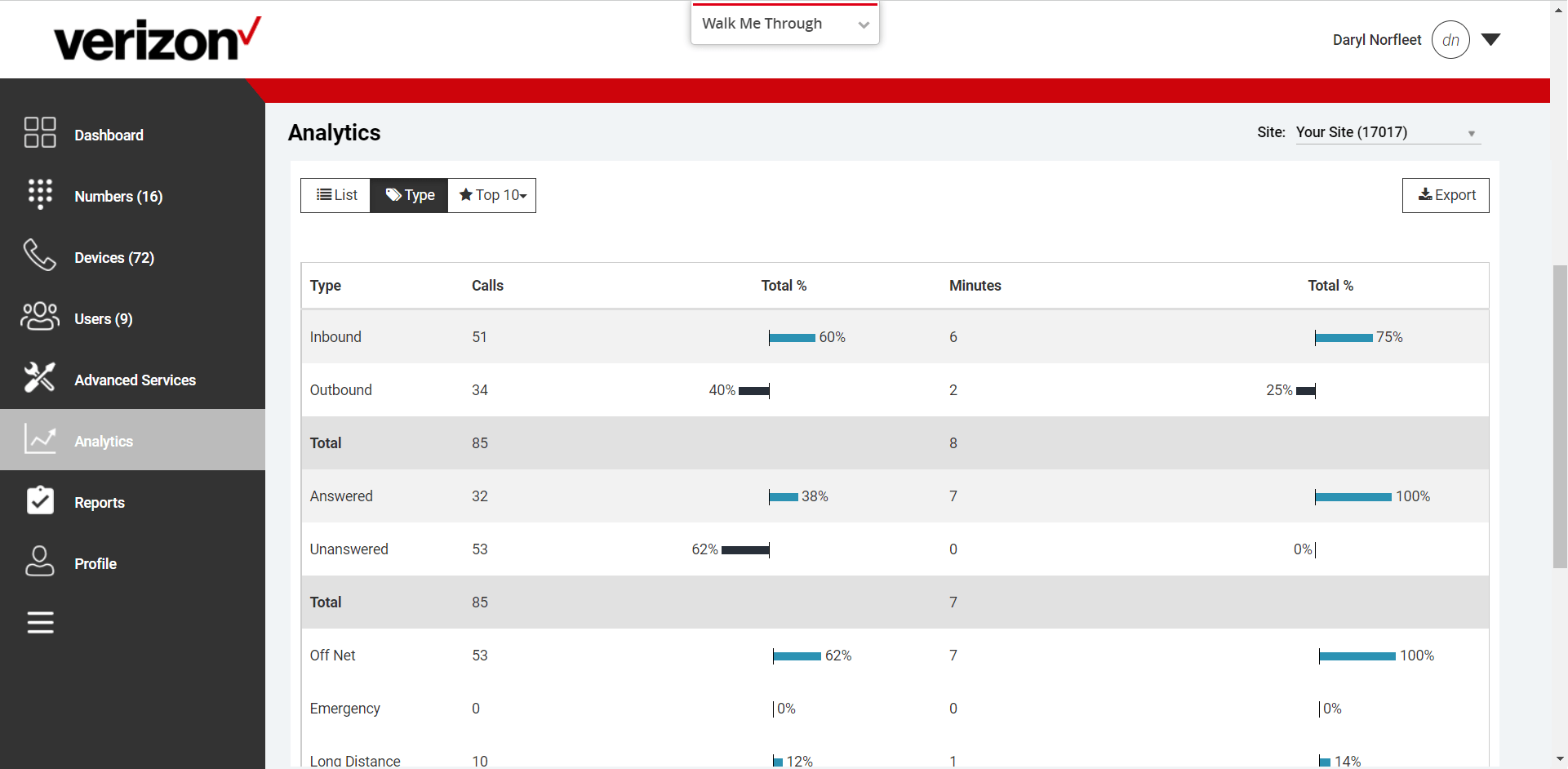 Call history analytics - Verizon Business Digital Voice