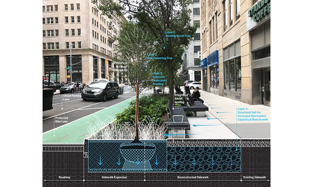 Hudson Square Streetscape W Architecture & Landscape Architecture LLC
