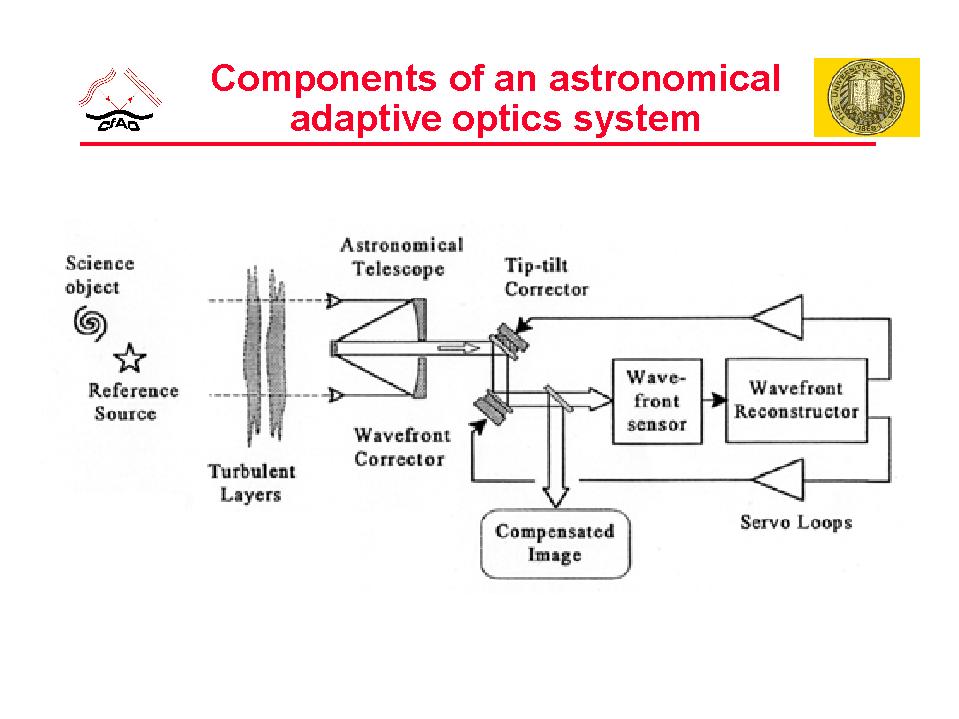 Slides from a talk given at Chabot Observatory