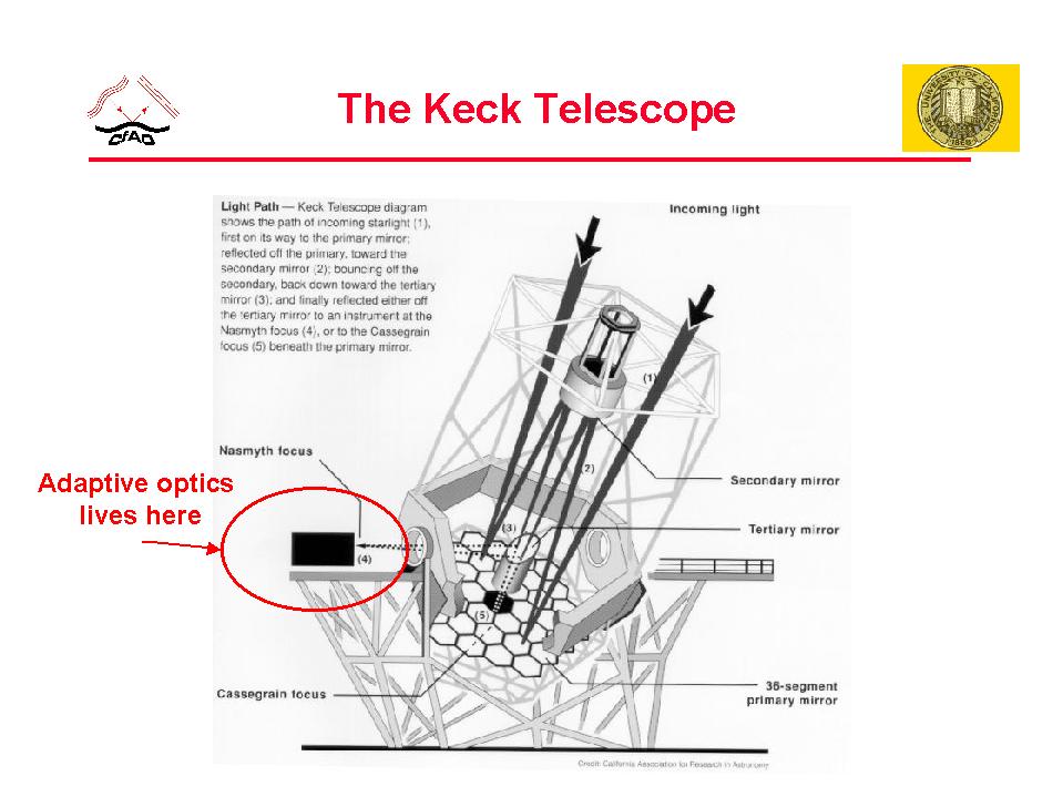 Slides from a talk given at Chabot Observatory