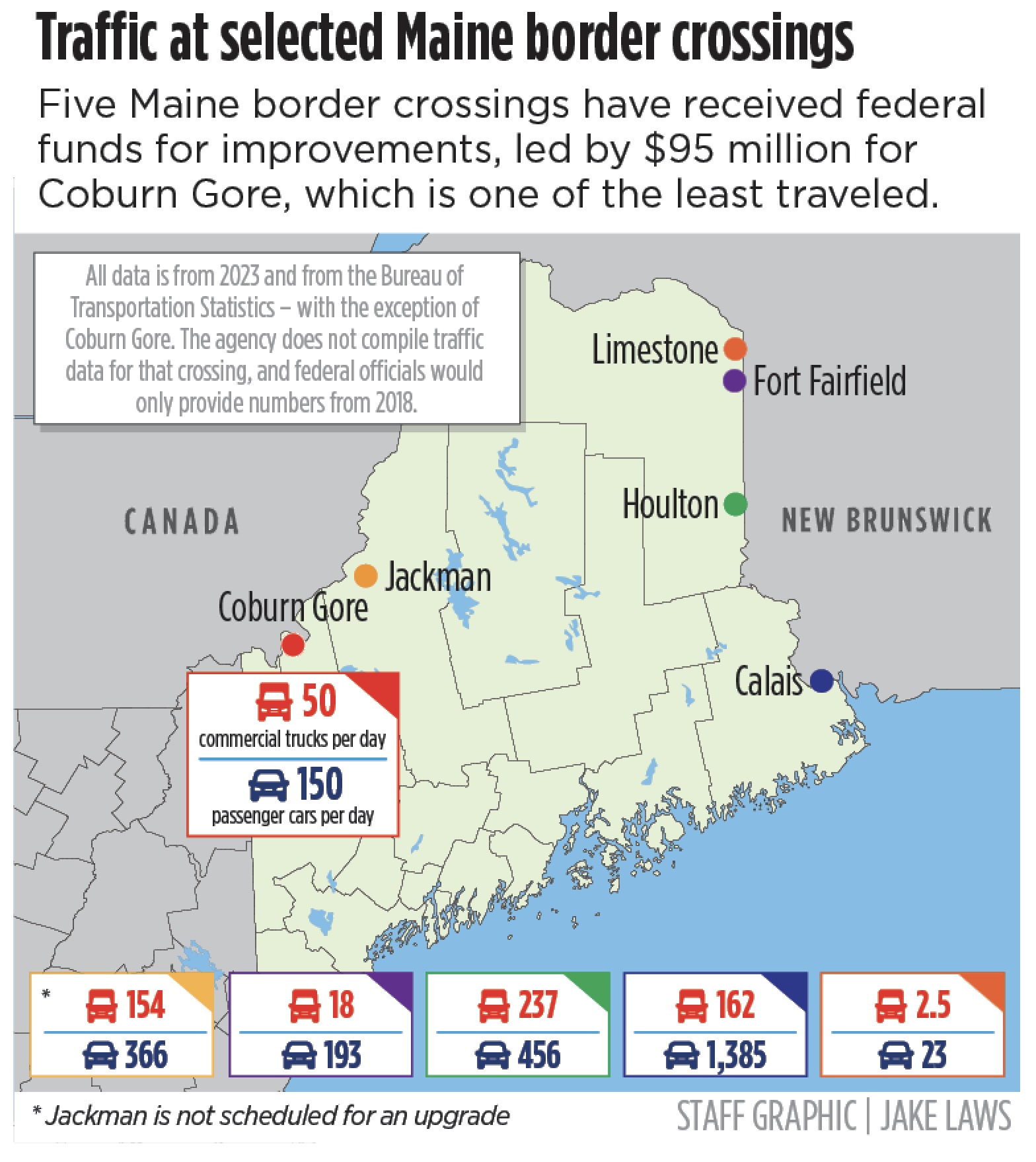 A lightly traveled border outpost in Franklin County is getting a 95