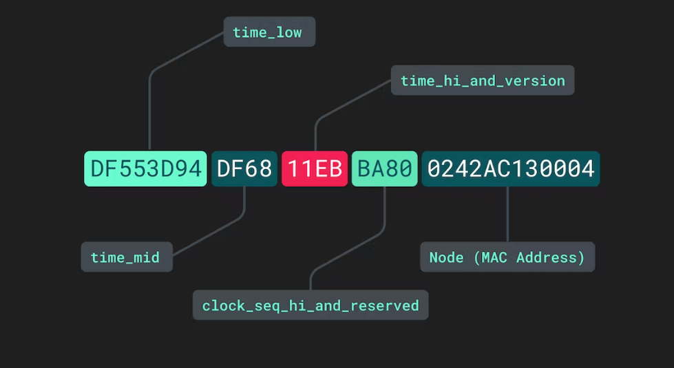 What are the benefits of using a UUID as the main key instead of id
