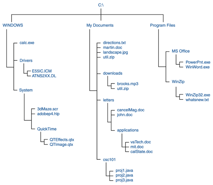 Windows Screen capture